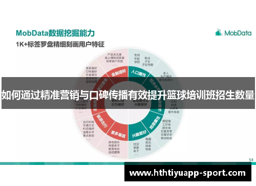 如何通过精准营销与口碑传播有效提升篮球培训班招生数量