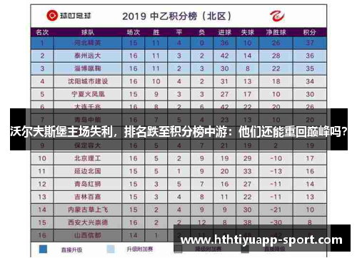 沃尔夫斯堡主场失利，排名跌至积分榜中游：他们还能重回巅峰吗？